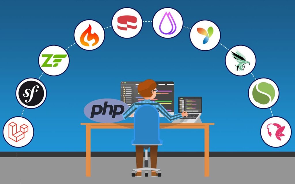 Framework PHP | Top 10 Framework PHP tốt nhất